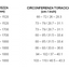 Bengio AB7 Lady Size Guide