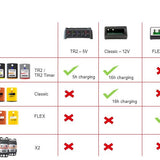 Ladestation til MyLaps TR2 transponder